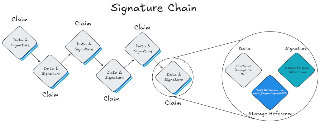 Diagram of Polykey Agent Sigchain